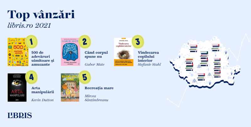 Harta României în cărți citite